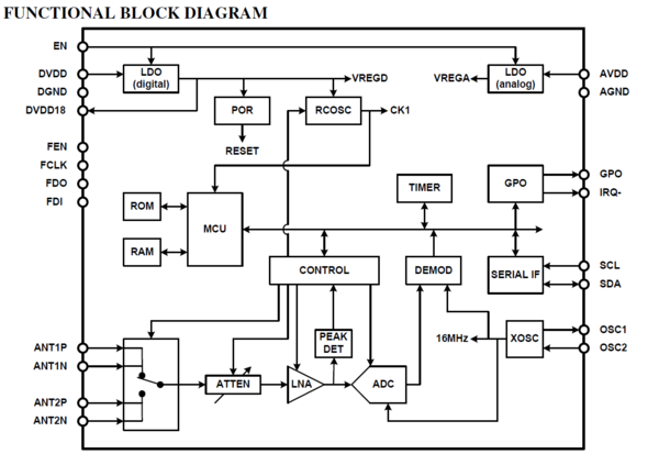 ES100 Functional Block Diagram.PNG
