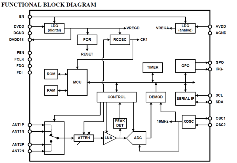 File:ES100 Functional Block Diagram.PNG